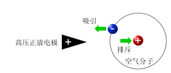 除静电设备