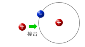 除静电设备