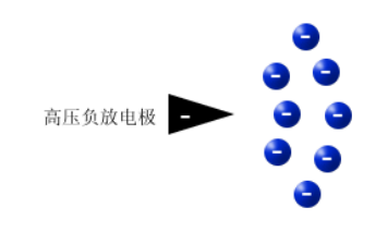 除静电设备