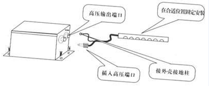 KERUISI-042除静电离子风棒