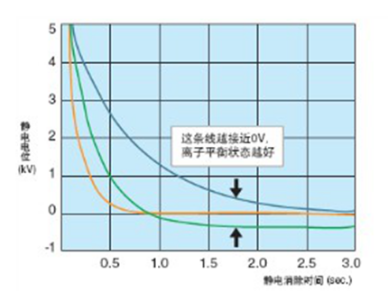 KERUISI-004除静电离子风枪