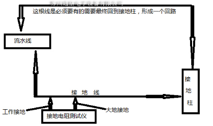 TG-800接地系统监视报警仪