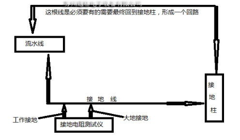 SL-038A接地电阻测试仪