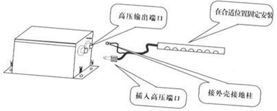 离子棒使用方法和保养维护