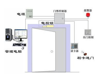 人体综合测试仪与ESD防静电门禁系统