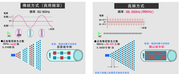 离子风机